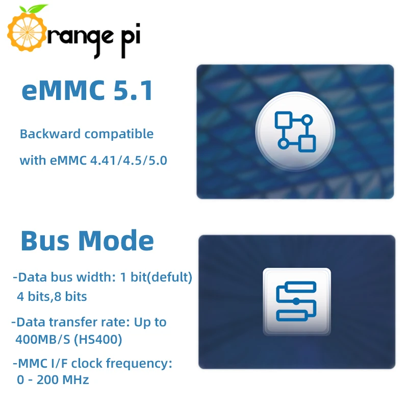 Orange Pi 5 Plus 32 GB/64 GB/256 GB Модул EMMC 3D NAND С бърза скорост на четене и запис, който е съвместим с Планшетным КОМПЮТЪР, OTT Смартфон, телевизор3