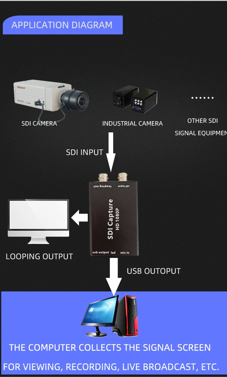 SDI заснемане на видео карта USB 3.0 USB2.0 BNC за, vcr DVD-видео камера, записващо устройство излъчва на живо, мини-конвертор4